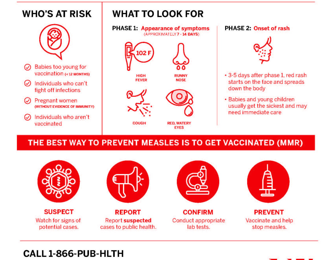 An infographic about the measles virus from the Georgia Department of Public Health.