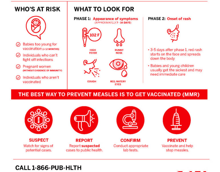 An infographic about the measles virus from the Georgia Department of Public Health.