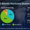 NOAA forecasts below-normal Atlantic hurricane season for 2026