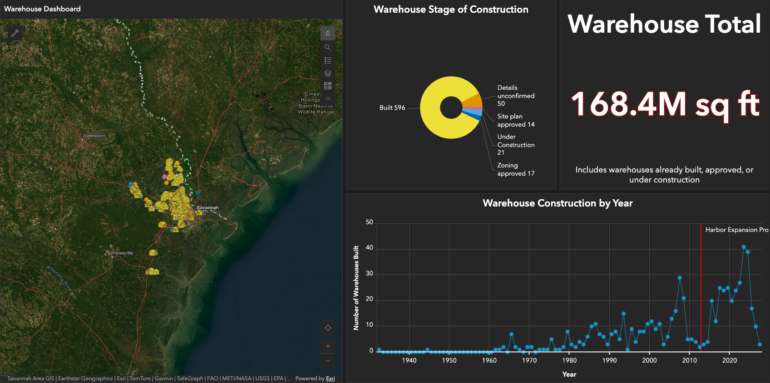 A screenshot of the warehouse dashboard for Savannah showing nearly 700 warehouses either built or planned.