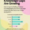 GLAAD survey shows Americans still lack basic HIV knowledge