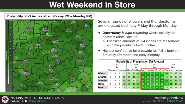 A map of Georgia and likelihood of rain